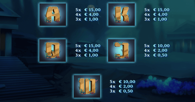 poseidon xtreme paytable2 paytable