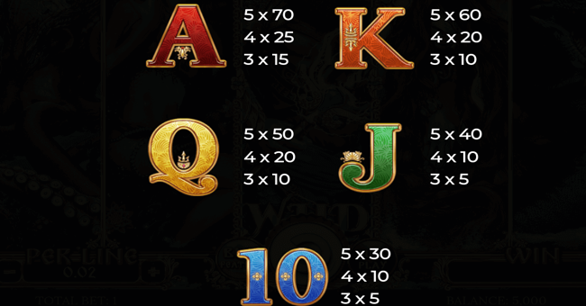 poseidons rising paytable 2 paytable