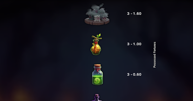 possessed fortunes paytable 2 paytable