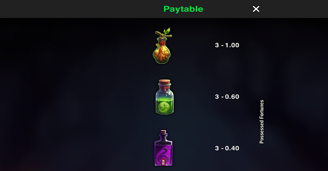 possessed fortunes paytable 3 paytable