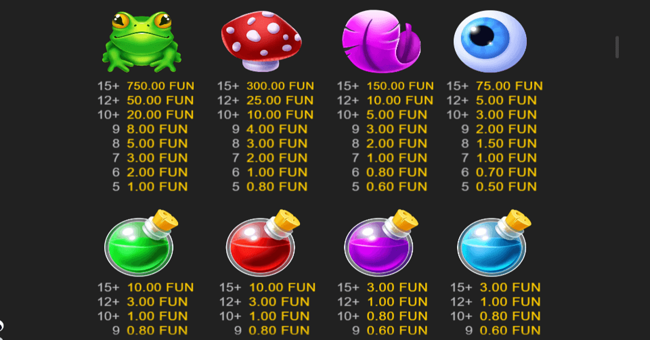 potion spells paytable 1 paytable