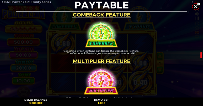 power coin trinity series paytable 3 paytable