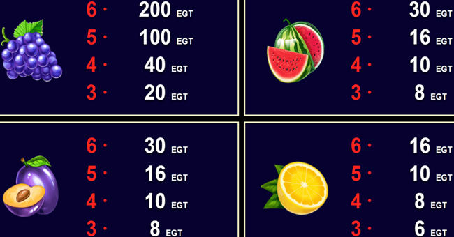 power hot paytable 1 paytable