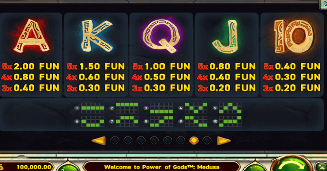 power of gods medusa paytable 2 paytable