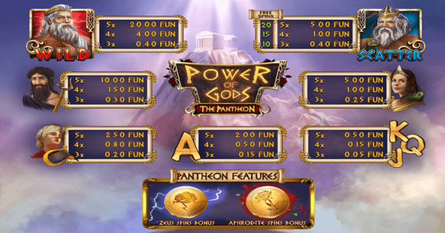 power of gods the pantheon paytable paytable