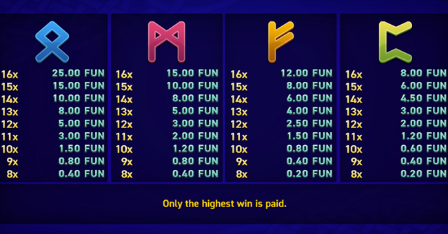 power of gods valhalla extremely light paytable 2 paytable