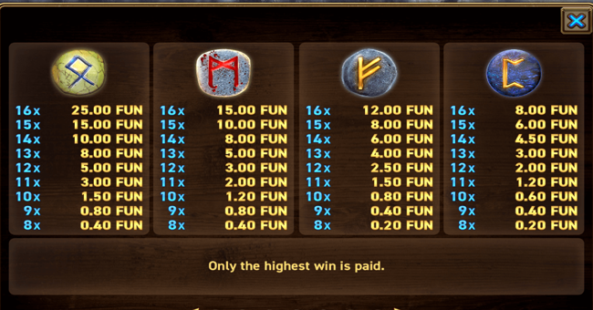 power of gods valhalla paytable 2 paytable