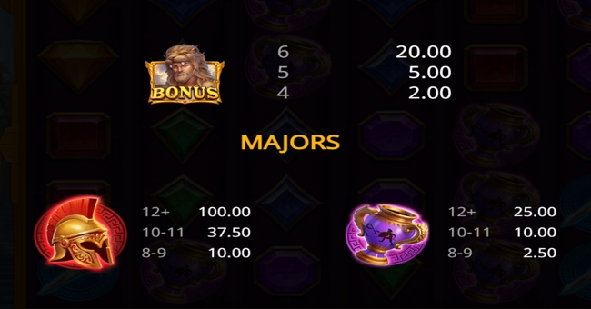 power of hercules bonanza paytable 1 paytable