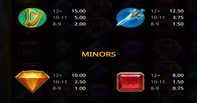 power of hercules bonanza paytable 2 paytable