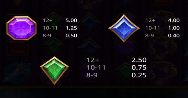 power of hercules bonanza paytable 3 paytable