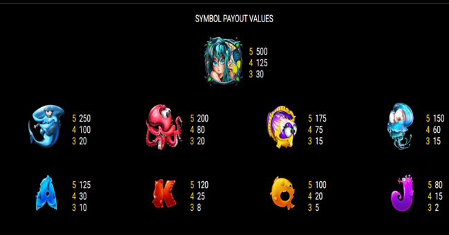 power of poseidon paytable paytable