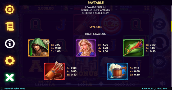 power of robin hood paytable 1 paytable
