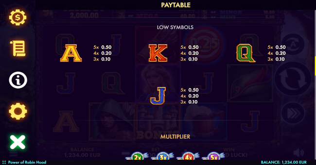 power of robin hood paytable 2 paytable