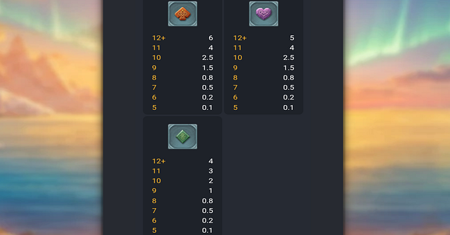 power of vikings paytable 3 paytable