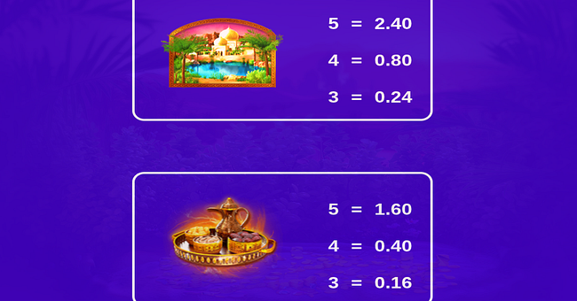 powerbucks mystery of the lamp treasure oasis paytable 1 paytable