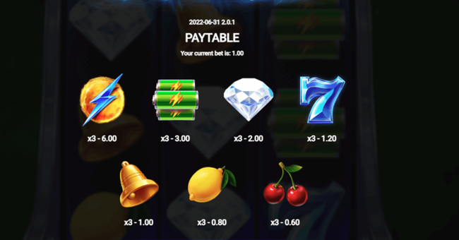 powespin paytable paytable