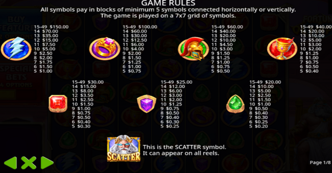 pragmatic play fortune of olympus paytable paytable