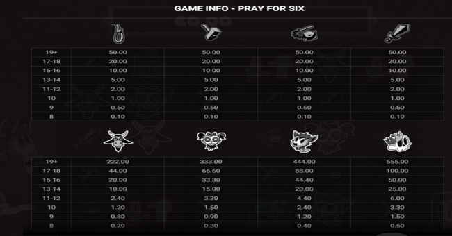 pray for six paytable 1 paytable