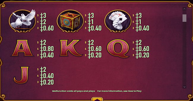 presto 2 paytable