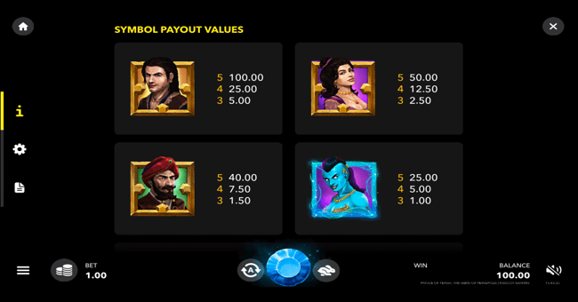 prince of persia paytable paytable