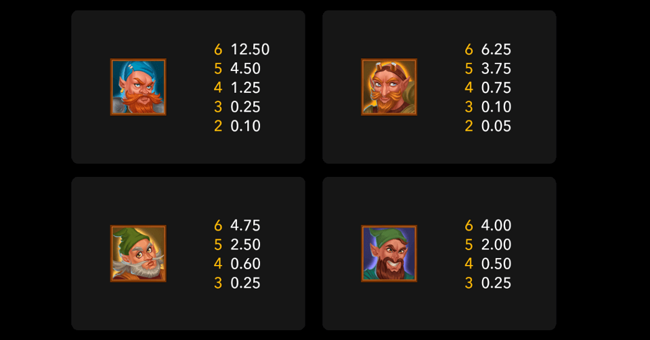 princess and dwarfs rockways paytable paytable