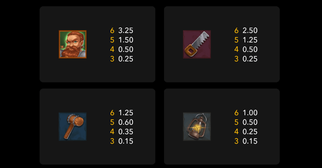 princess and dwarfs rockways paytable2 paytable