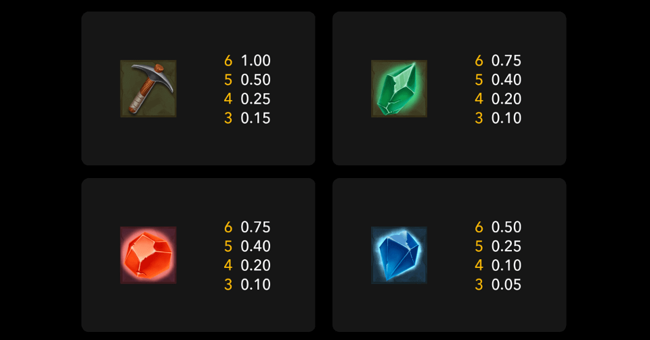 princess and dwarfs rockways paytable3 paytable