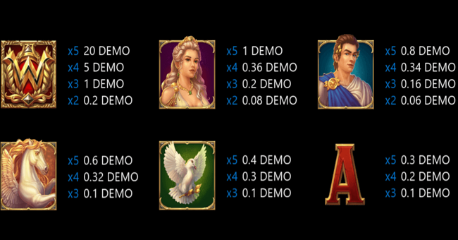 princess goddess paytable paytable