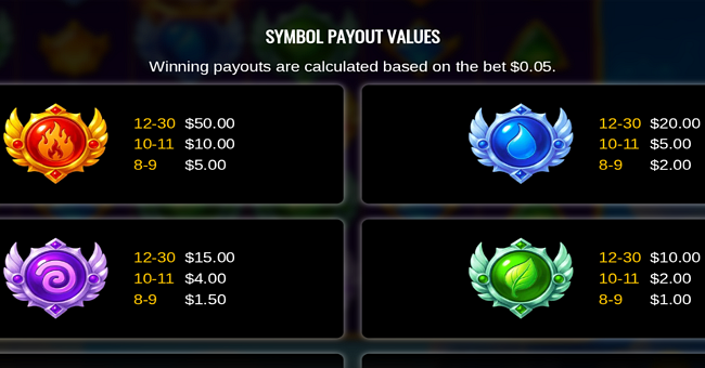 princess of elements paytable 1 paytable