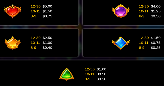 princess of elements paytable 2 paytable