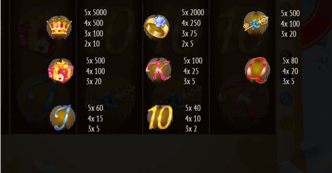 princess of sky paytable paytable