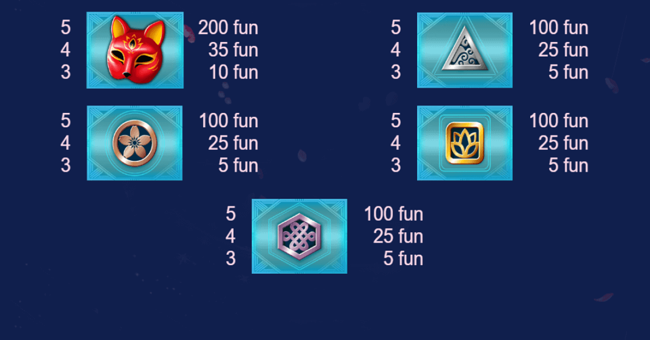 princess suki paytable2 paytable