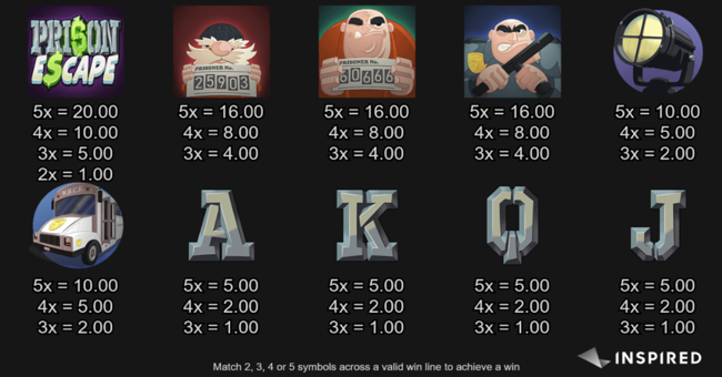 prison escape paytable paytable