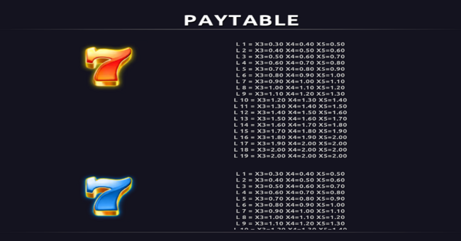 prize ladder paytable 3 paytable