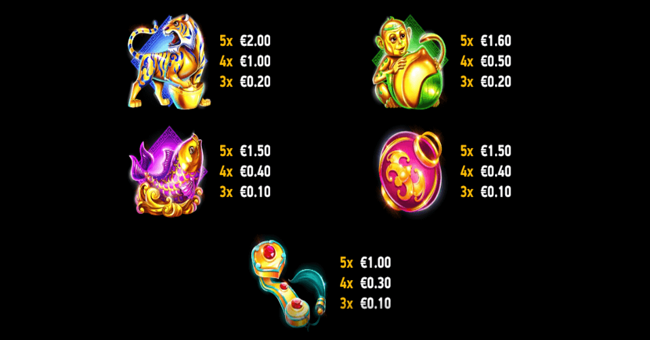 prosperity blessing paytable 1 paytable