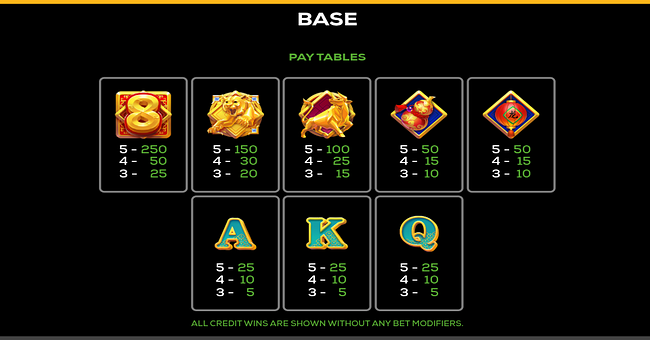prosperity pop and win paytable 1 paytable