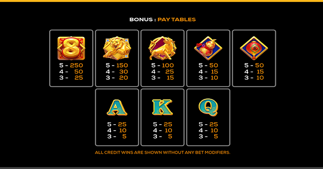 prosperity pop and win paytable 2 paytable
