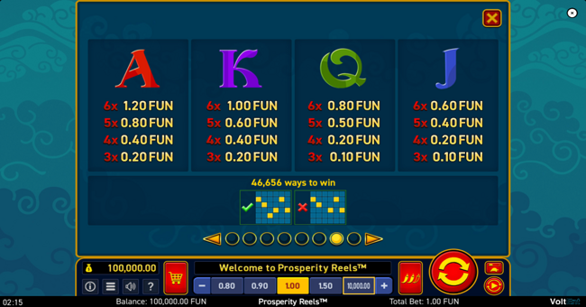 prosperity reels paytable 2 paytable