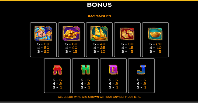prosperity rush 1000 paytable 2 paytable