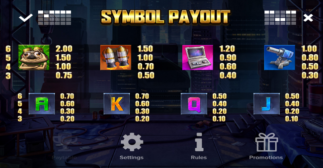 pug thugs of nitropolis paytable paytable