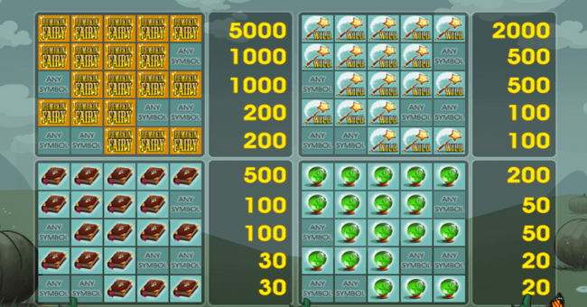 Pumpkin Fairy paytable paytable