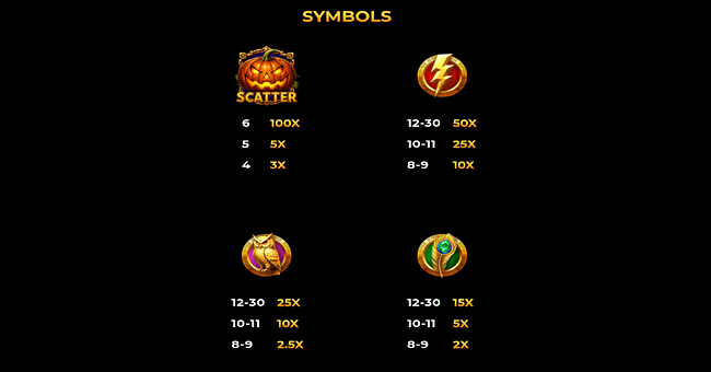 pumpkin god 3000 paytable 1 paytable