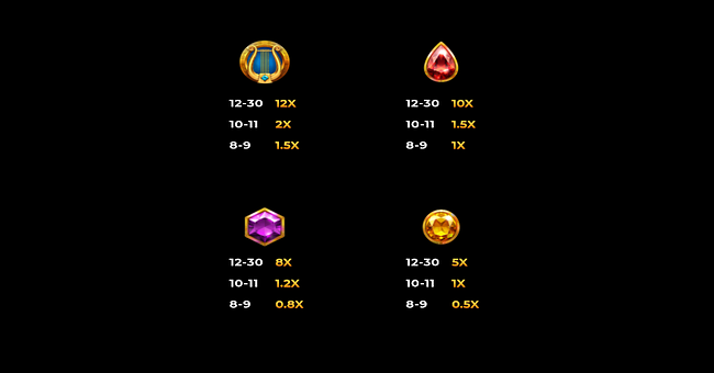 pumpkin god 3000 paytable 2 paytable