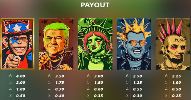 punk rocker 2 paytable 1 paytable