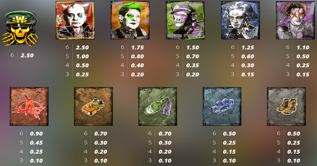 punk rocker 3 paytable paytable