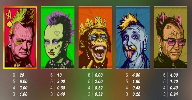 punk rocker paytable 1 paytable