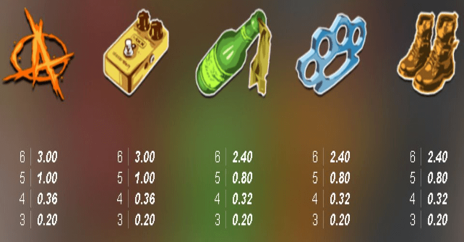 punk rocker paytable 2 paytable