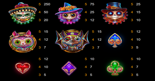 punky hallowin mega cascade blue paytable2 paytable