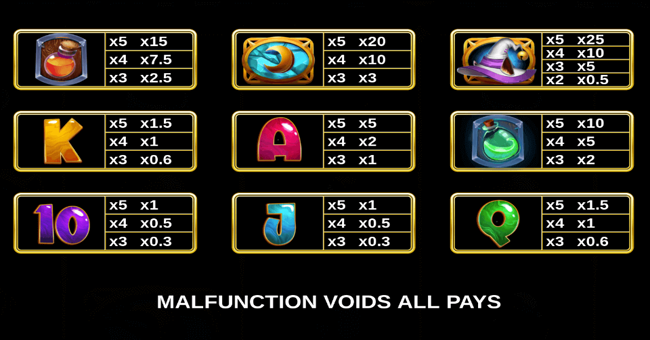 purrfect potions paytable paytable