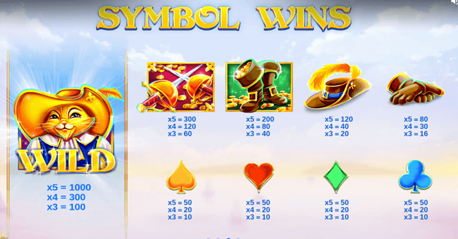 puss n boots paytable paytable